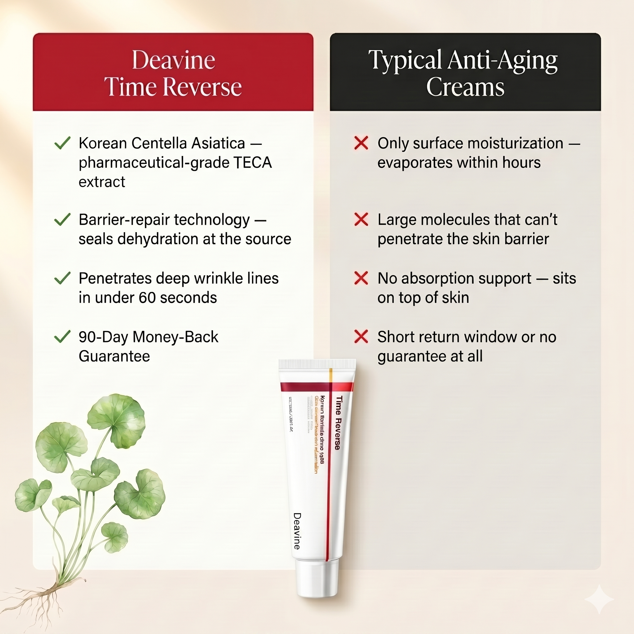 Madeca Anti-Aging Reverse Cream