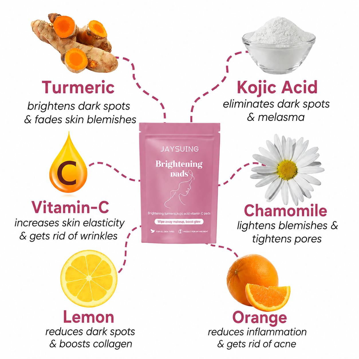 Turmeric Dark Spot & Hyperpigmentation Eraser Pads